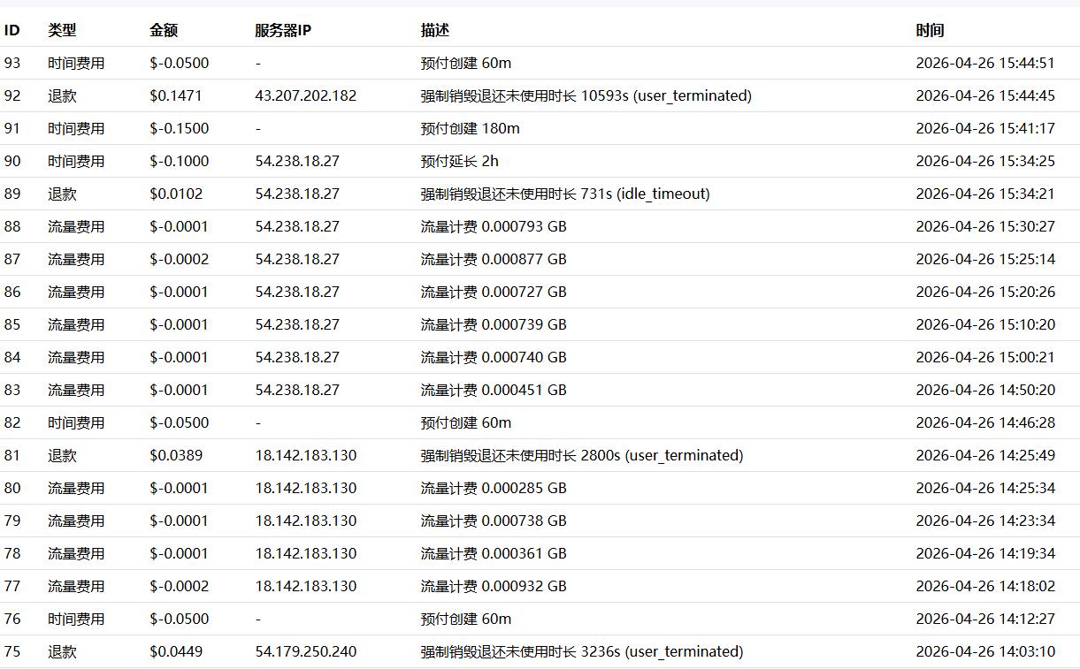 控制台截图